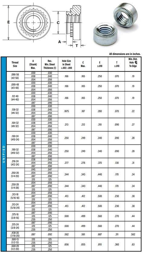 pem self clinching nut chart